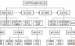 企业管理要学什么科技知识（企业管理要学什么科技知识呢）