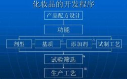 化妆品内的科技知识点是什么（化妆品科技含量）