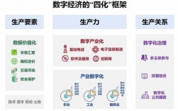 数字经济相关科技知识点（数字经济内容）