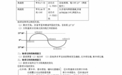 高中地理科技知识点总结（高中地理科技节作品）