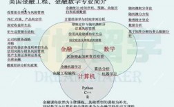 金融科技知识点数学（金融科技金融数学）