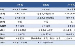 区块链金融科技知识（区块链金融科技知识点总结）