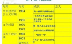 新中国史以来科技知识点总结（新中国的科技进步史是一部什么史）