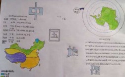 地理科技知识点总结图（地理科技节作品手抄报内容）