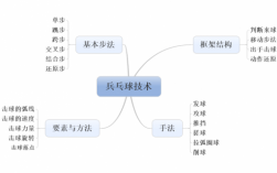 乒乓球体育科技知识（乒乓球技术的科学知识思维导图）