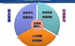 小学生应具备哪些科技知识（小学生应具备的科学素养有哪些）