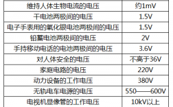 判断寿命的科技知识点（如何测试寿命）