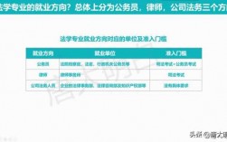 学律师要学什么科技知识（学律师要学哪些科目）