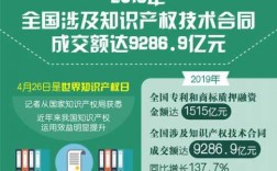 科技知识产权是金钱吗（科技类知识产权有多少）