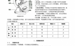 2018年中考生活科技知识点（中考科学生活常识题目）