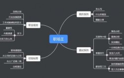 神奇黑科技知识点梳理图（奇幻黑科技）