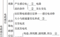 物理高科技知识有哪些内容（高中物理科技）