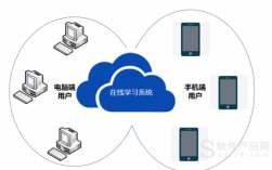 系统学习科技知识（科学技术系统）