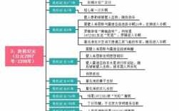 三体相关科技知识点汇总（三体相关科技知识点汇总表）