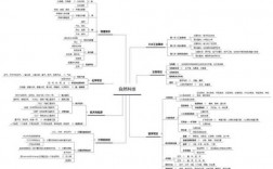 自然科技知识思维导图（大学生士兵提干科技知识思维导图）
