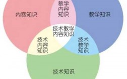 教师科技知识有哪些类型（什么是科技教师）