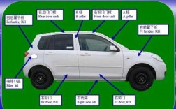 了解车的信息科技知识英语（汽车知识用英语怎么说）