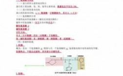 化学生物物理科技知识（物理化学生物学考知识点）