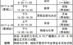 陕西省考科技知识真题（陕西省考科目时间安排）