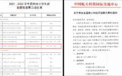 航天科技知识竞赛获奖名单公布（航天科技知识竞赛获奖名单公布了吗）