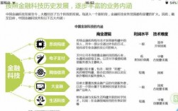 怎么自学金融科技知识视频（怎么自学金融科技知识视频教程）