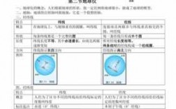 初一地理科技知识（初一科学地理）