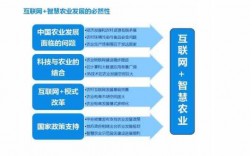 智慧农业科技知识培训（智慧农业科技知识培训总结）