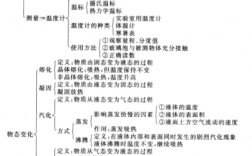 物态变化的科技知识点（物态变化应用高科技）