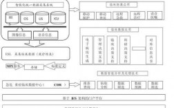 有关信息采集的科技知识（第9章信息采集的内容）