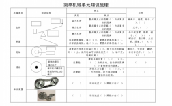 机械科技知识内容怎么写（机械 科技）