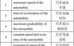 英语讲解汽车科技知识点（英语讲解汽车科技知识点总结）