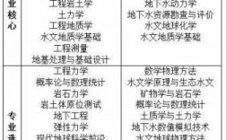 地质专业要学什么科技知识（地质专业需要学什么）