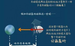 流浪地球科技知识（流浪地球科普知识）