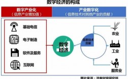 数字经济相关科技知识资料（数字经济的知识点）