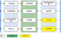 锂电池组装科技知识点（锂电池组装工艺流程）