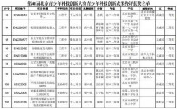 北京市科技知识竞赛（北京市科技知识竞赛获奖名单）