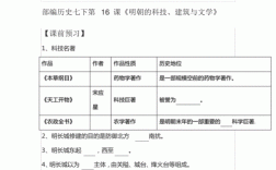 七下历史明朝的科技知识点（七下历史明朝的科技知识点总结）