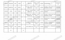 天津事业单位科技知识（天津市事业单位专技岗）