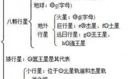 星系科技知识（星系知识点）