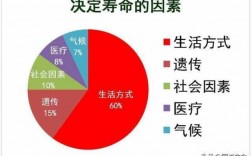 判断寿命的科技知识点有哪些（判断寿命的科技知识点有哪些方法）