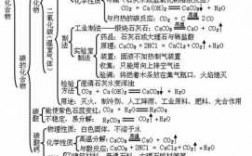 关于碳元素的科技知识点（关于碳元素的科技知识点总结）