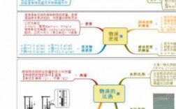 高科技知识第二章内容怎么写（高科技思维导图）