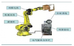 机器人基础科技知识点总结（机器人基础科技知识点总结大全）