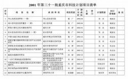 建筑科技知识相关资料包括（建筑科技项目有哪些）