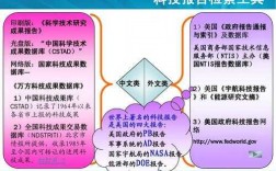 美国科技知识分析（美国科技介绍）