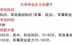 大学生士兵提干的科技知识（大学生士兵提干军事科目考核内容）