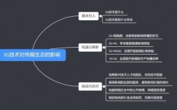 和5g有关的科技知识问答（和5g有关的科技知识问答题）