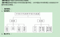 中国古代科技知识图谱（中国古代科技相关知识）