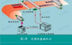 变频核心科技知识（变频技术应用）