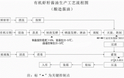 酱油的制作科技知识点总结（酱油的制作流程）